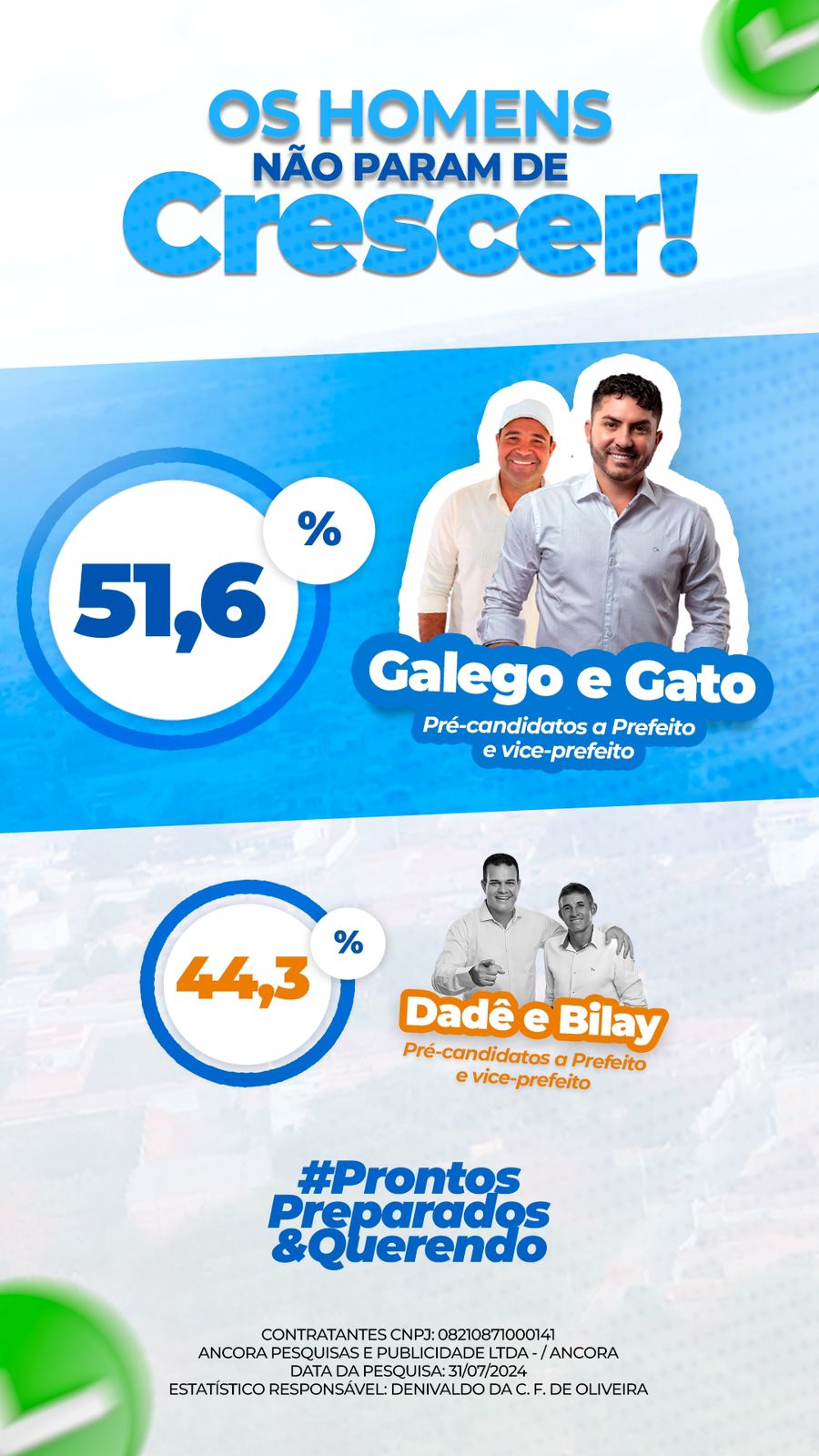 BARRO ALTO:​Galego avança nas pesquisas eleitorais e conquista o coração de Barro Alto!