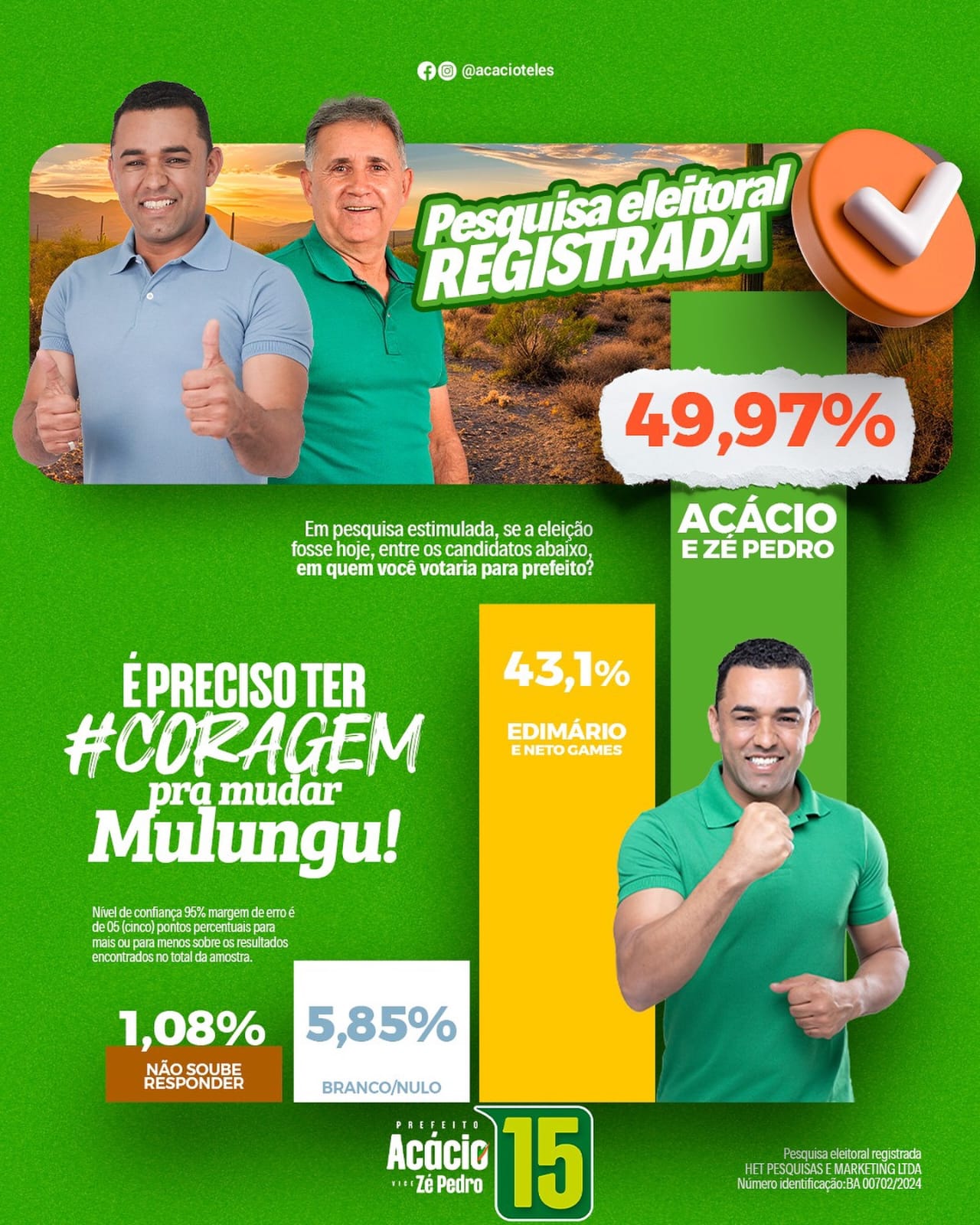 MULUNGO DO MORRO:Acácio e Zé Pedro Lideram Pesquisa em Mulungu do Morro com 49,97% das Intenções de Voto