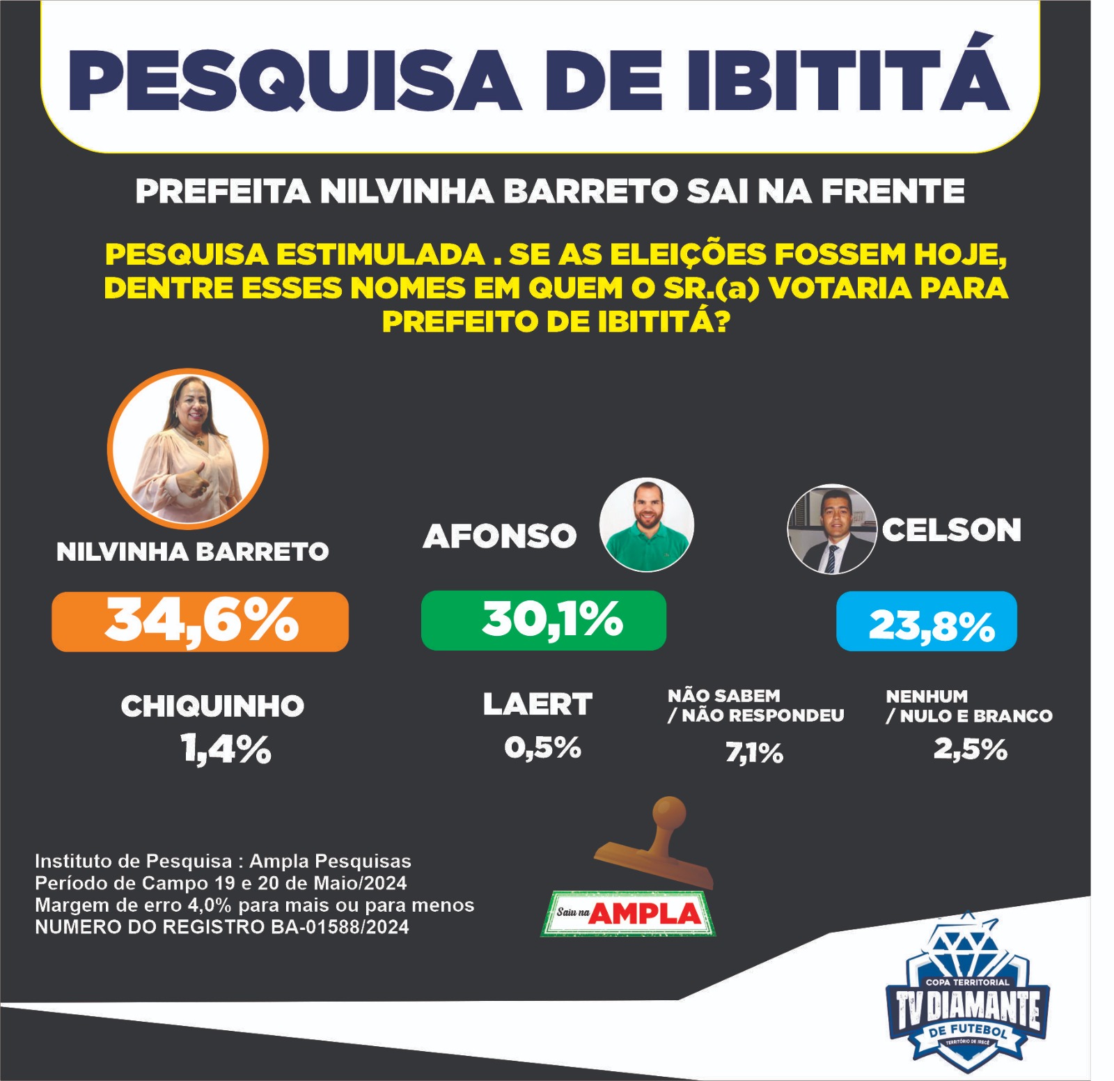 IBITITA : Prefeita Nilvinha  Barreto Sai  na Frente na Disputa eleitoral 2024